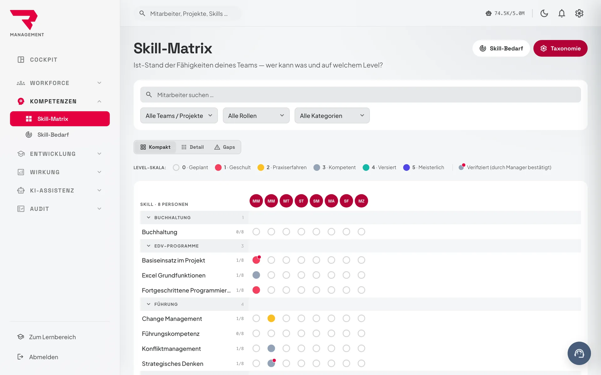 Management-Skill-Matrix: Fähigkeiten aller Mitarbeitenden mit Levels und Filtern